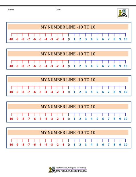 Image result for Negative Numbers On a Number Line Worksheet