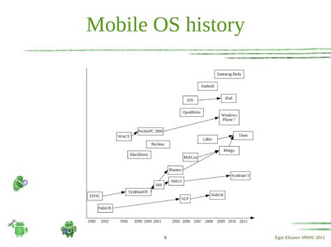 Toradh íomhá ar Android Internals