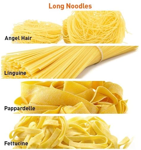 Image result for Jenis Pasta