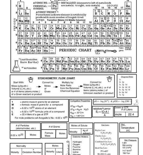Toradh íomhá ar Intro to Chemical Elements