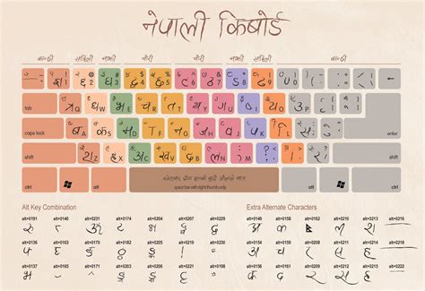 Afbeeldingsresultaten voor Nepali Font Keyboard