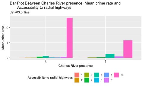 Image result for R Color Scale Not Gradient