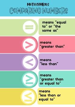 Toradh íomhá ar Anchor Chart On Comparing Numbers