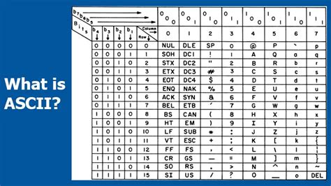 Image result for Using ASCII Code