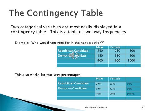 Image result for Contingency Table Test Statistic