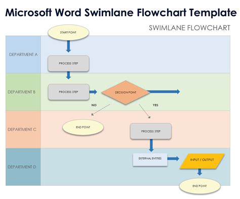 Free MS Word Flowchart Templates: Editable & Downloadable