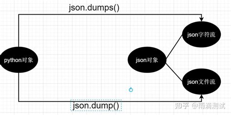 Image result for Convert JSON List to Python Ob