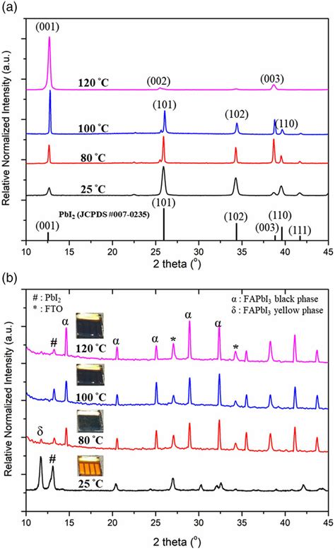 Image result for PbI2 XRD