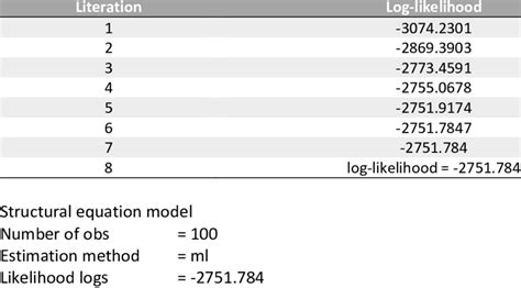 Image result for Multinomial Maximum Likelihood Estimation