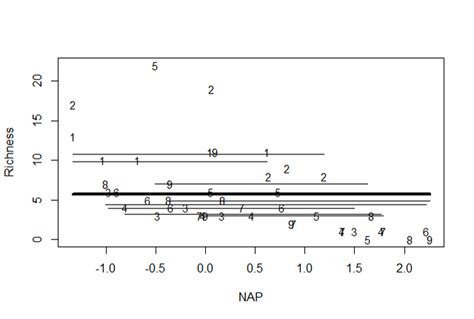 Image result for Nested Mix Linear Model