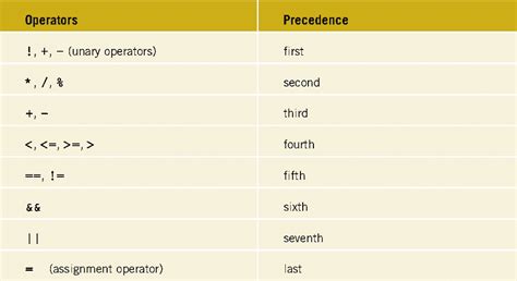 Image result for False Temporal Precedence Example
