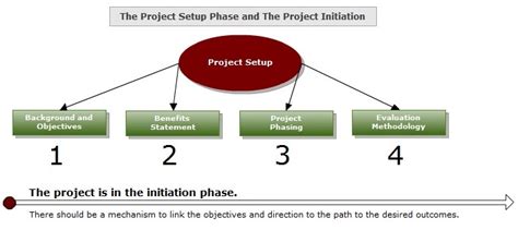 Image result for Project Setup