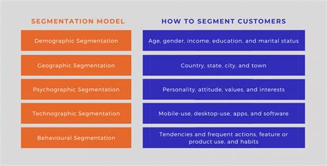 Toradh íomhá ar Customer Segment Model