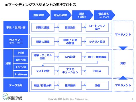 Project Issue Matrix に対する画像結果