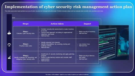 Image result for Cyber Security Action Plan Example