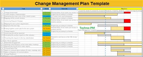 Afbeeldingsresultaten voor Project Change Control Template