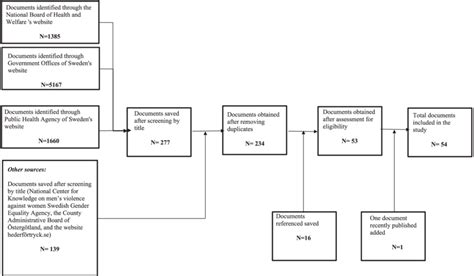 Image result for Data Collection in Process Poster Presentation