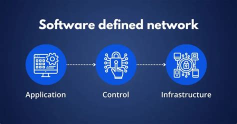 Image result for PC Software Network