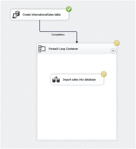 Image result for SQL Server SSIS Package