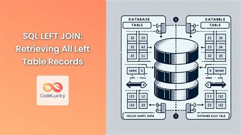 Image result for SQL Left Match Rule