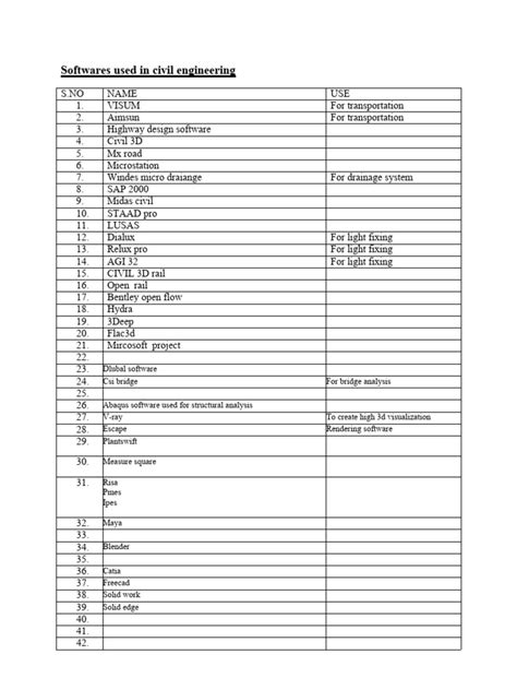 Image result for Advanced Tools in Civil Engineering Software