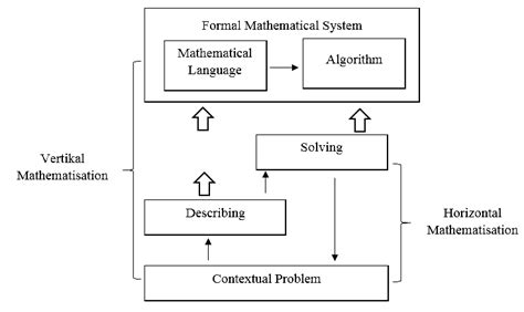 Image result for Vertical Method Algebra