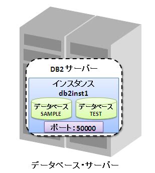 DB2 SQL Instr に対する画像結果