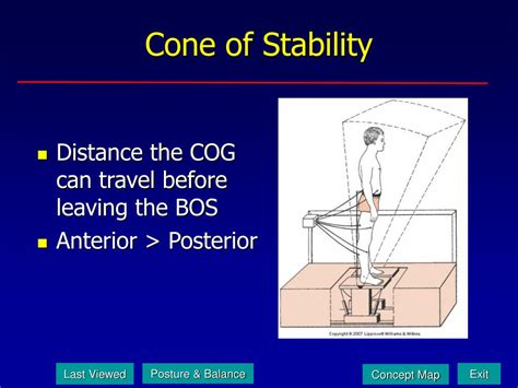CTSIB Practice Questions에 대한 이미지 결과