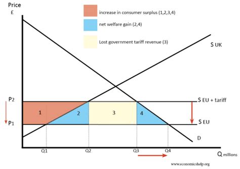 Afbeeldingsresultaten voor What Is Trade Liberalization