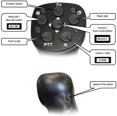 Afbeeldingsresultaten voor Remote Control Stick Internal Thread