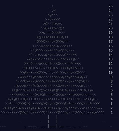 Image result for SAS Code Christmas Tree