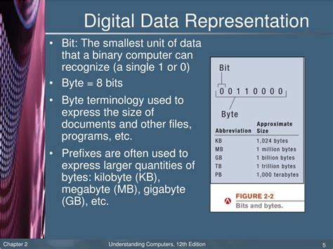 Afbeeldingsresultaten voor parallel processing unit blueprint