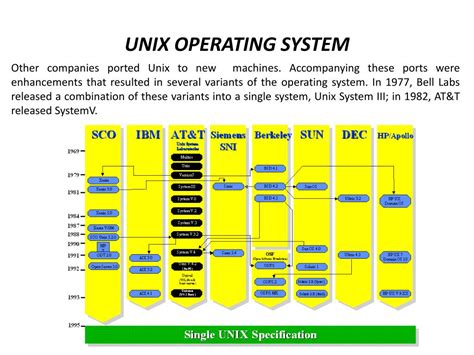 Afbeeldingsresultaten voor Unix Based Operating Systems