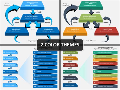 Target Operating Model Strategy Placeholder Template에 대한 이미지 결과