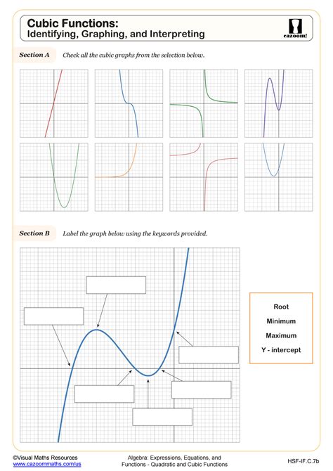 Image result for Cubic Functions Practice Problems