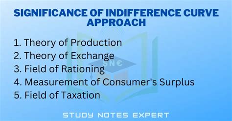 Image result for Idifference Curve Approach Linear Graph
