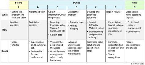 Image result for Kaizen Problem Solving