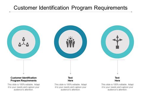 Toradh íomhá ar Customer Identification Program ID
