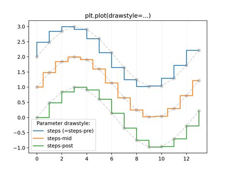 Image result for John Hunter Matplotlib