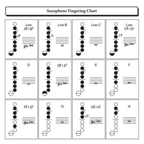 Image result for Alto Saxophone Note Chart