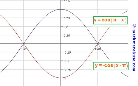 Toradh íomhá ar Translation Reflection Graph