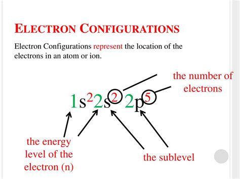 Toradh íomhá ar Electron Configuration Examples