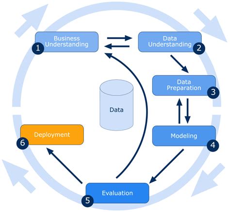 Image result for Illustrate Data Model Process