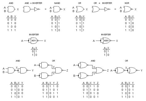 Image result for Digital Computer Logic Example