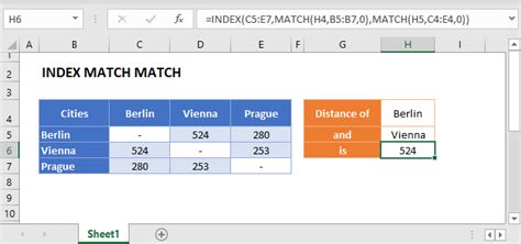 Image result for INDEX/MATCH Google Sheets