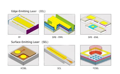 Image result for VCSEL Technology