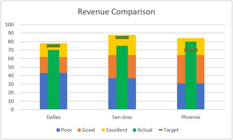 Image result for Bullet Chart Examples