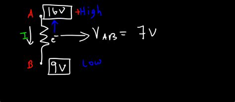 Image result for Si Unit of Potential Difference