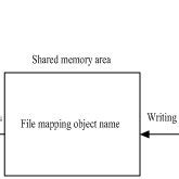 Image result for Memory Mapping Diagram Example