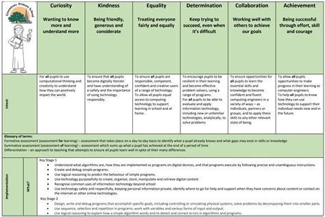 Computing GCSE Curriculum に対する画像結果